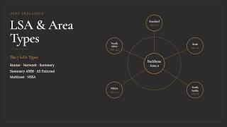 OSPF LSA and Area Types