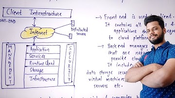 Components of cloud computing in hindi | Cloud Computing tutorial | Lec-3