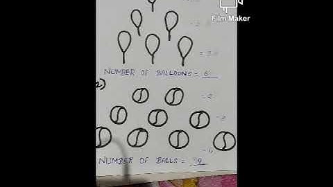 Class-2nd, maths chapter-2, Counting In Groups (Look and guess the number)