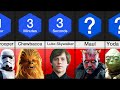 Comparison: How Long Could You Survive Against Star Wars Characters?