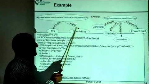 R2T2 - 5.1 .P3 - Resource Description Framework - Prof. Mustafa Jarrar