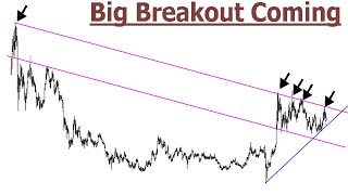 BIG Moves Coming In Gold and SIlver - AWESOME Pattern | Stock Market Pullback - Stay Calm