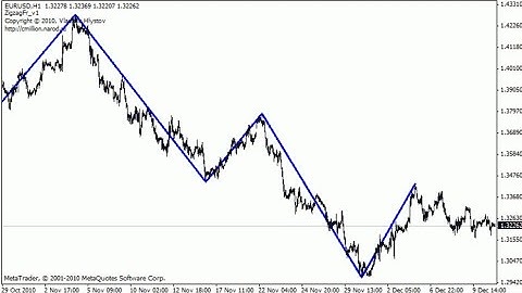 ZIGZAG on fractals, without redrawing the values – indicator for MetaTrader 4