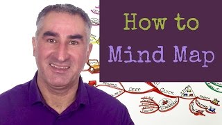 Full Mind map: How to. News