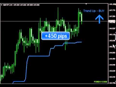 How To Use Forex X Code Indicator