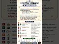 🇮🇳 भारतीय संविधान की प्रस्तावना | संविधान की आत्मा एक मिनट में भारतीय संविधान की प्रस्तावना
