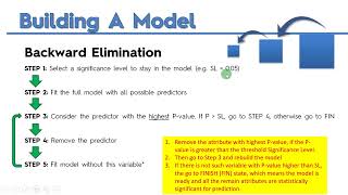 Multiple Linear Regression 03: Building Model in Python