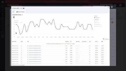 Track Your SEO Progress with AccuRanker | Beginner’s Guide