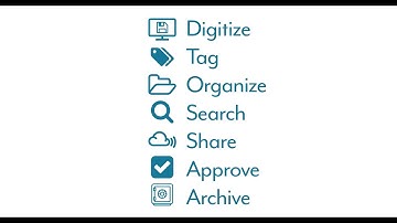 What is a Media Asset Management, or MAM system?