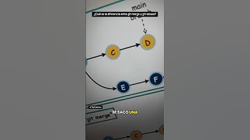 ¿Cuál es la diferencia entre git merge y git rebase?