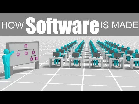 How Software is Made