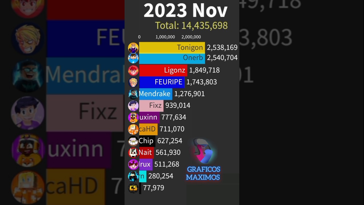 creative squad 5 2019-2025 