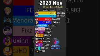 Creative Squad 5 2019-2025