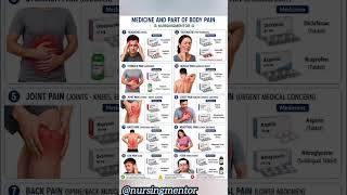 Common Medicines for Different Types of Pain & Fever | Quick Medical Guide