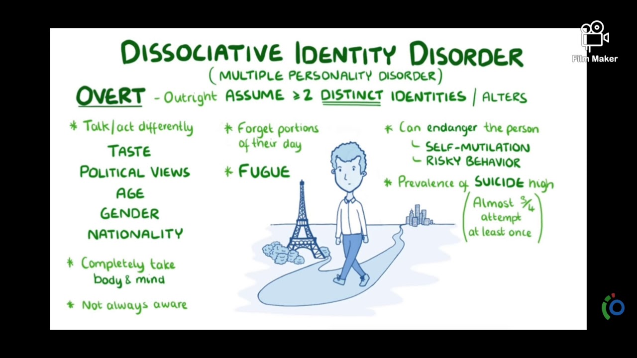 DISSOCIATIVE DISORDERS YouTube