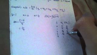 Engineering Mathematics Assignment Profile