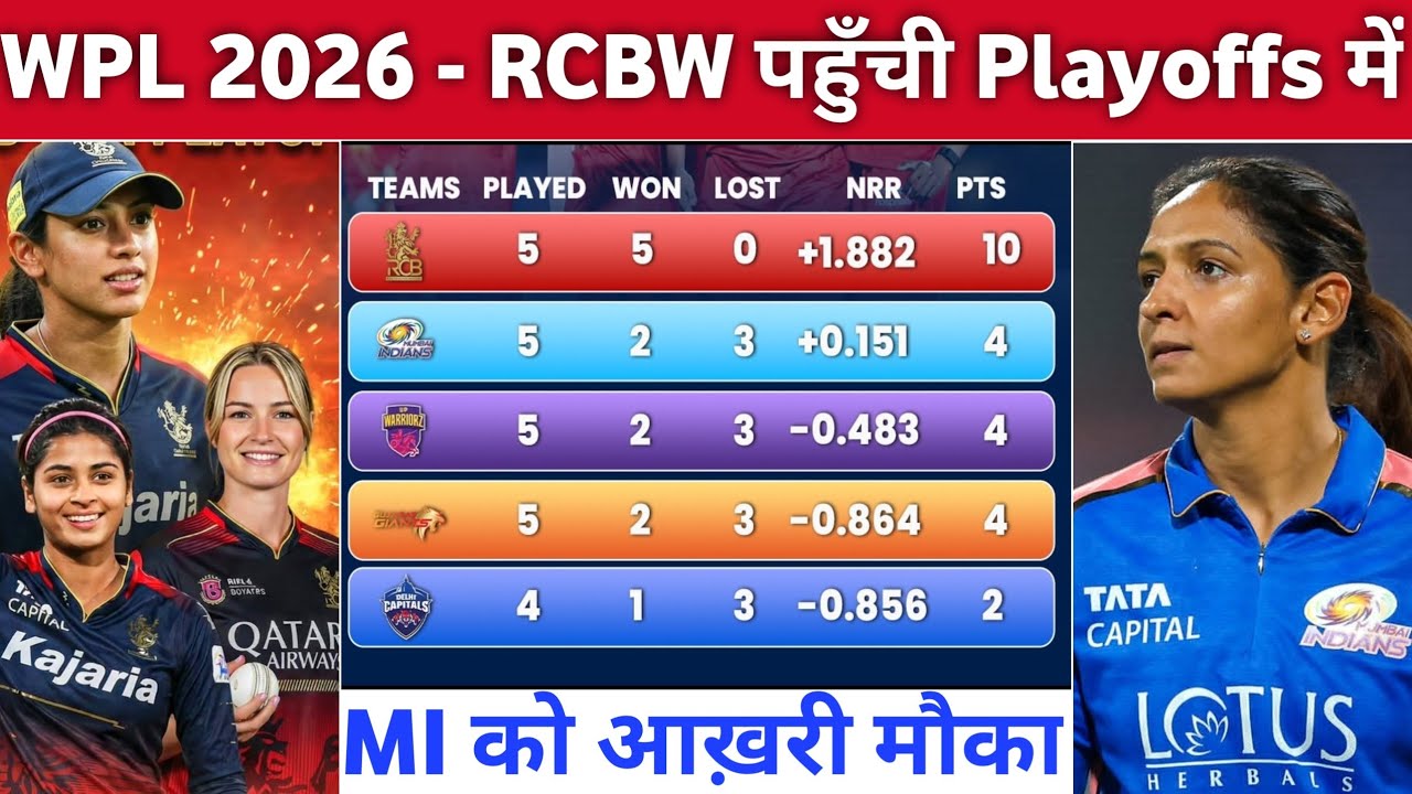 WPL 2026 - RCB Qualified In Playoffs WPL 2026, Can MI Qualify In Playoffs || Wpl 2026 Points Table 