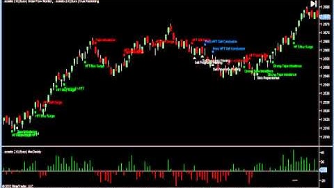 6th June 2012 Euro USD Futures Daily Report Free Binary Options Signals