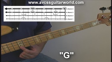 Bass Guitar Lessons, Names of the Notes on the G String, used in The 5 Lesson Bass Guitar Method