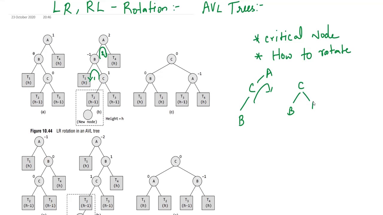 LR and RL rotation in AVL tree in tamil. - YouTube