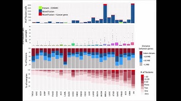 Discovery and Functional Characterization of Recurrent Gene Fusions... - Chai Bandlamudi