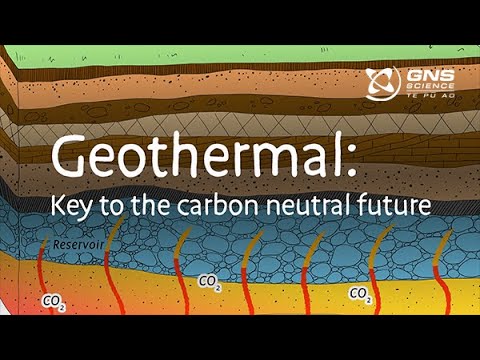 Geothermal | Key