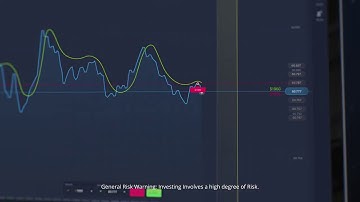ExpertOption Tutorial: How to use the Moving Average indicator?