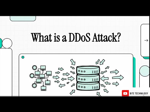 The Anatomy of DDoS Attacks and Mitigation - YouTube