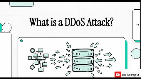 The Anatomy of DDoS Attacks and Mitigation