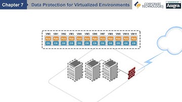 Chapter 7: Data Protection Virtualized