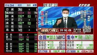 20210709 0900 許銘雄 期股方程式