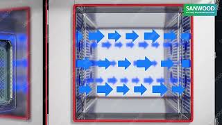 Sanwood  High Temperature Test Chamber