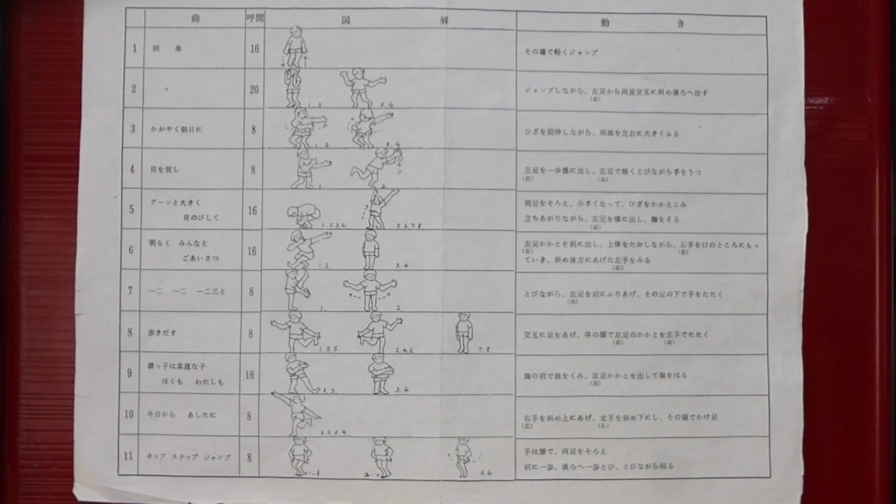 堺っ子体操（初代歌付き）の踊り方 昭和57年（1982）当時の説明書