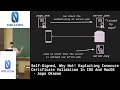Nullcon goa 2023  selfsigned why not exploiting insecure certificate validation in ios and macos