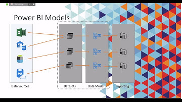 Dataflows in Power BI by Bent Nissen Pedersen