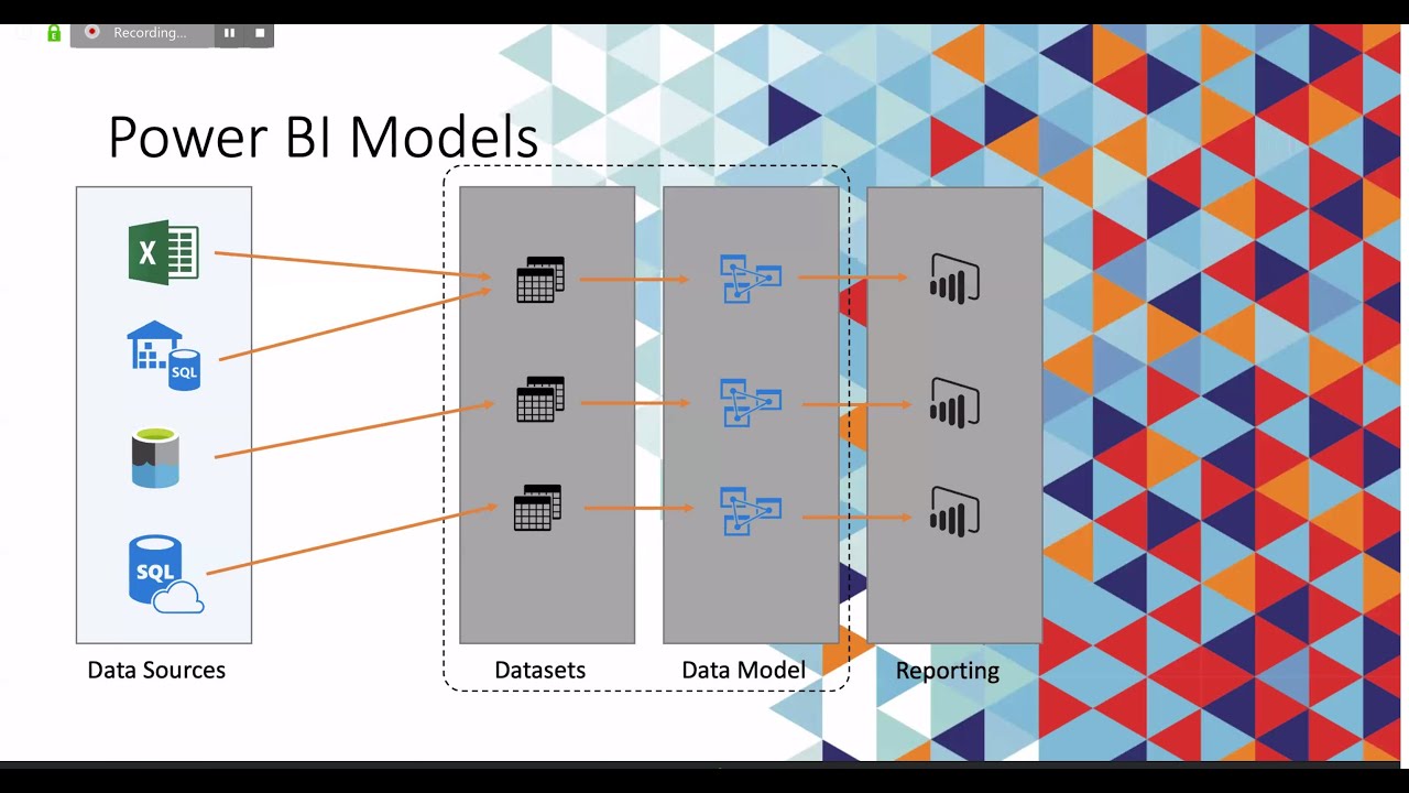 Dataflows in Power BI by Bent Nissen Pedersen