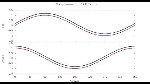 Gnuplot multiplot - common legend, common axes labels, spacing