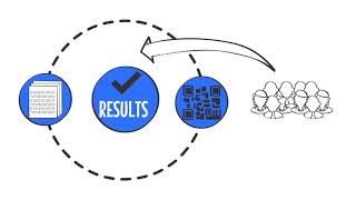 The Benefits of an Enterprise Digital Platform