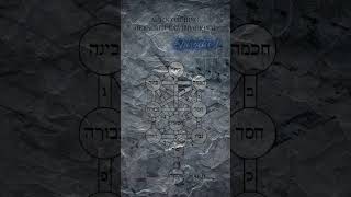 Autocoaching De Escritura Escritura En Acción.