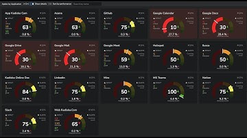 Kadiska Application Performance Scoring Dashboard Overview (AppDex)