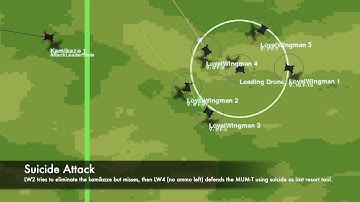 Cooperative and Decentralized Decision-Making for Loyal Wingman UAVs