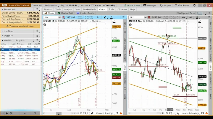 Options Infinity Member's Webinar - 9/20/22