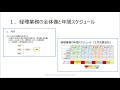 これ１本ですべてを網羅！経理部に配属された若手社員が身につけるべき基礎知識（コース紹介）