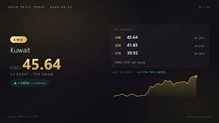 Gold Price Today 22 August 2026 — USD, PKR, INR, AED, SAR & 25 More