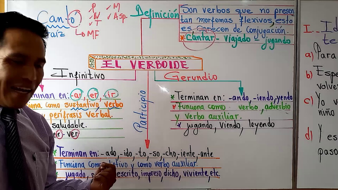 EL VERBOIDE