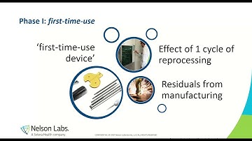 Evaluating the biocompatibility of reusable medical devices during their whole life cycle