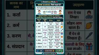 📚 कारक किसे कहते हैं? | कारक के प्रकार आसान से उदाहरण सहित | Hindi Grammar | Class 6-10 |#yt #shorts