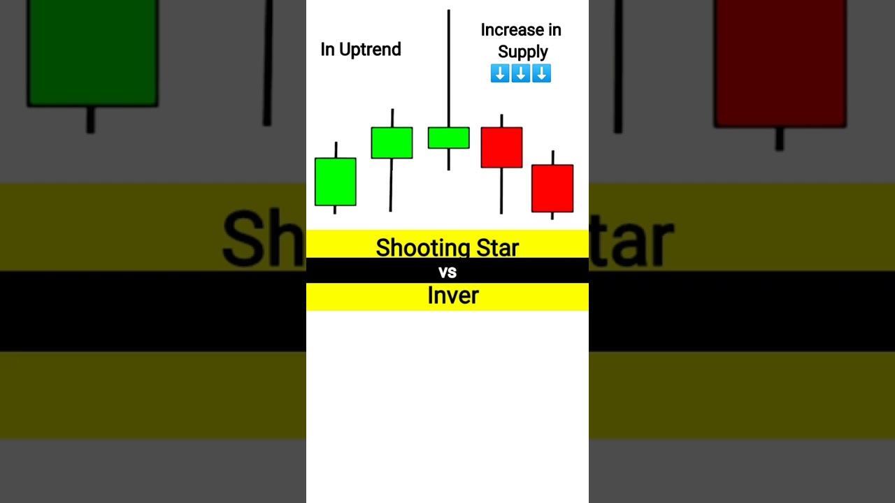 Shooting star vs inverted hammer candlestick 