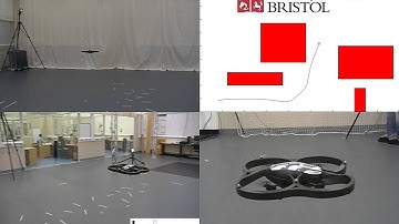AR.Drone MPC
