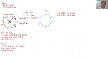 Circle- Central Angle and Inscribed Angle